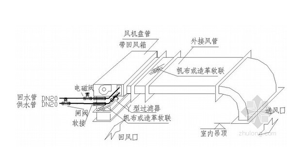 風(fēng)機盤管安裝圖